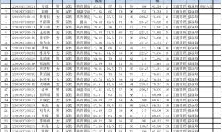西华大学专升本 西华大学专升本