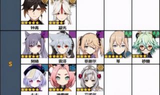 原神角色强度排行