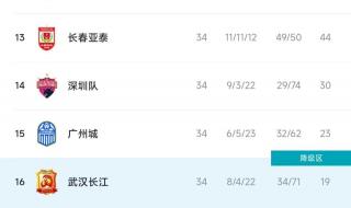 2022中超联赛积分榜排名