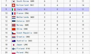 中国冬奥会奖牌最多 中国冬奥会奖牌最多
