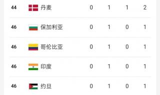 奖牌榜全运会2021 奖牌榜全运会2021